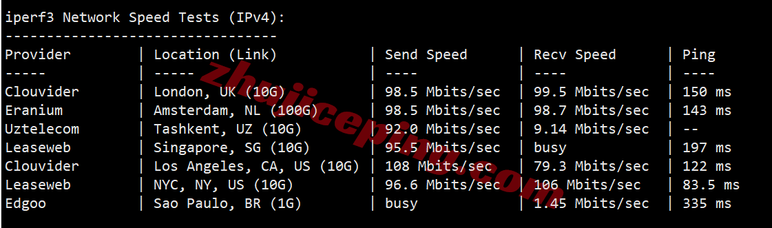 raklav12 raksmart怎么样？大陆优化VIP线路的洛杉矶云服务器测评