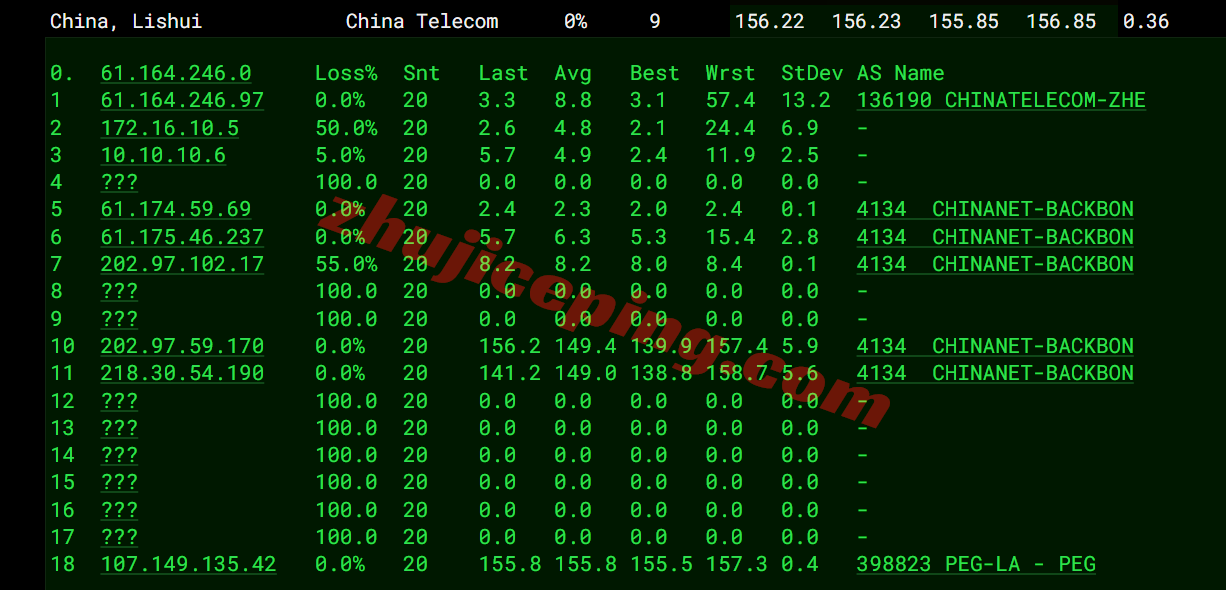 raklav15 raksmart怎么样？大陆优化VIP线路的洛杉矶云服务器测评