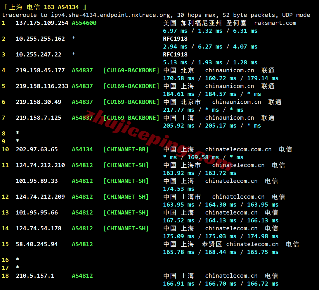 raklav19 raksmart怎么样？大陆优化VIP线路的洛杉矶云服务器测评