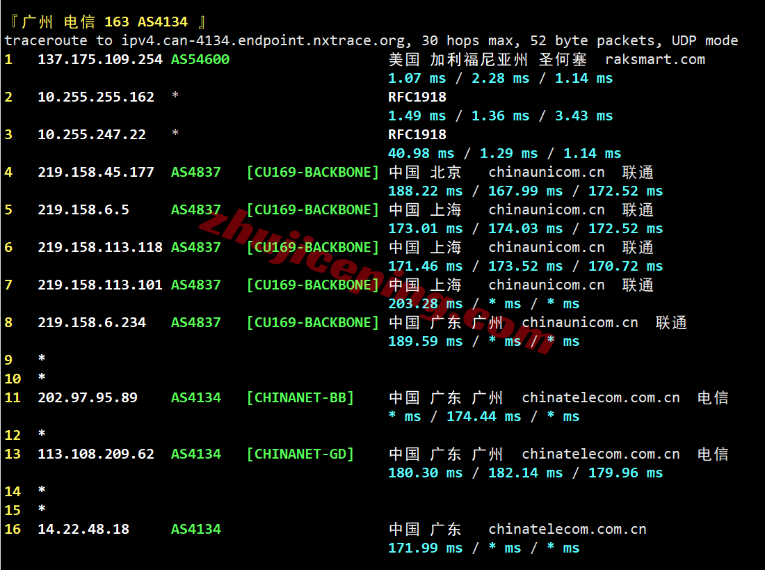 raklav20 raksmart怎么样？大陆优化VIP线路的洛杉矶云服务器测评