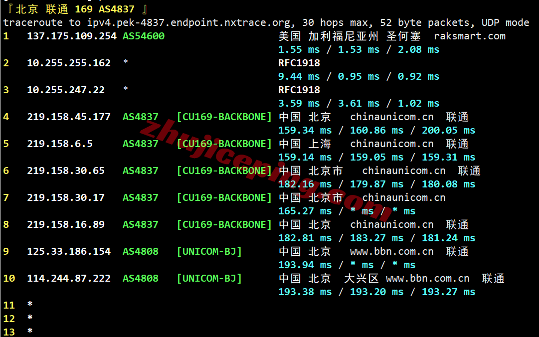 raklav21 raksmart怎么样？大陆优化VIP线路的洛杉矶云服务器测评