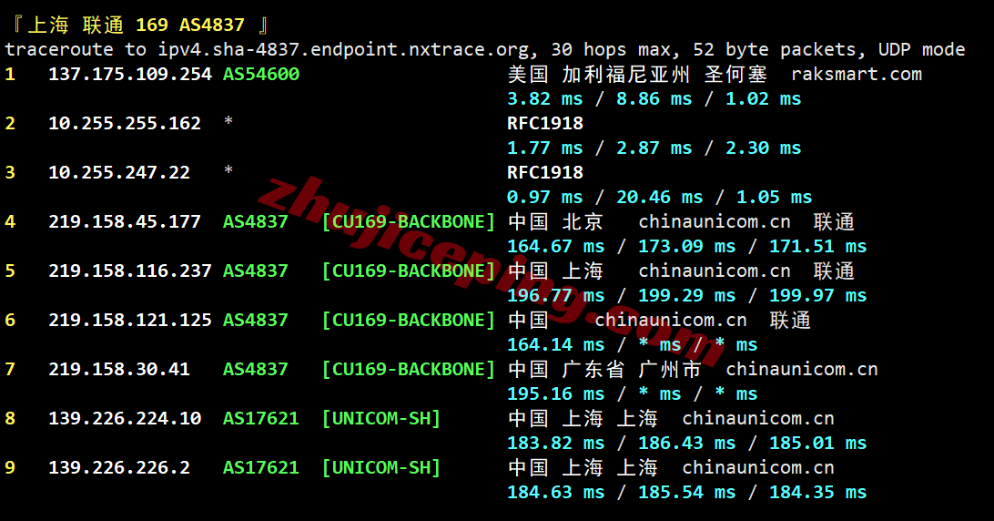 raklav22 raksmart怎么样？大陆优化VIP线路的洛杉矶云服务器测评