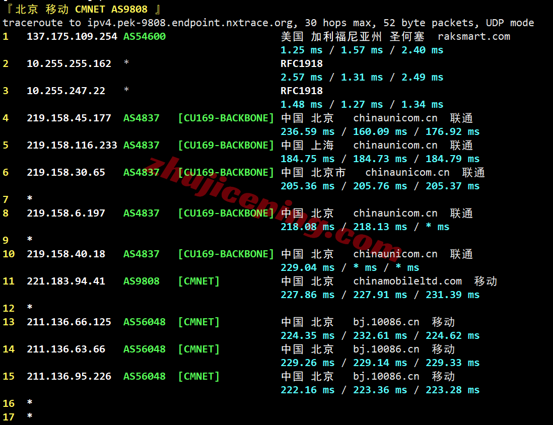 raklav24 raksmart怎么样？大陆优化VIP线路的洛杉矶云服务器测评