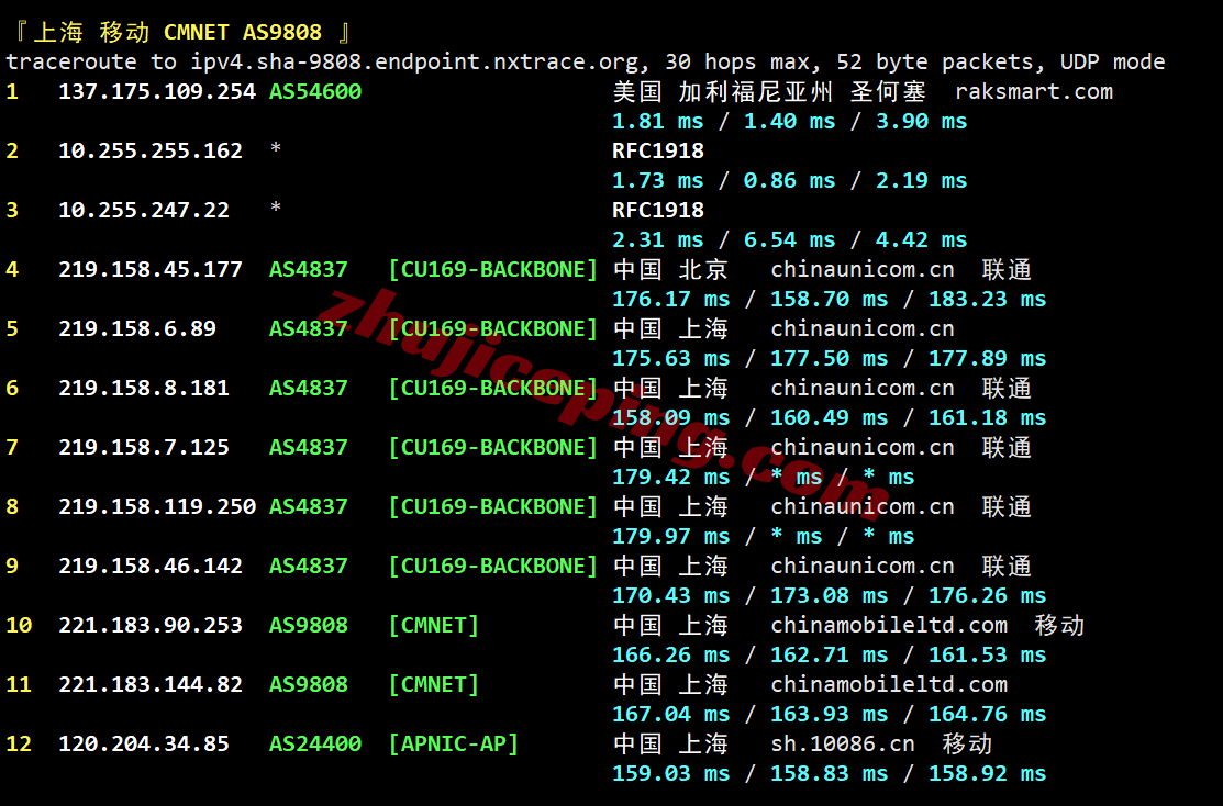 raklav25 raksmart怎么样？大陆优化VIP线路的洛杉矶云服务器测评