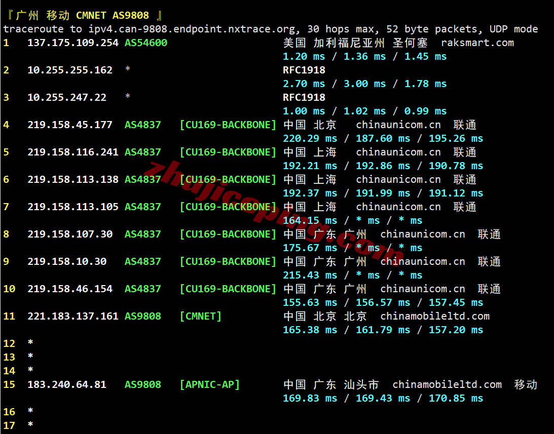 raklav26 raksmart怎么样？大陆优化VIP线路的洛杉矶云服务器测评