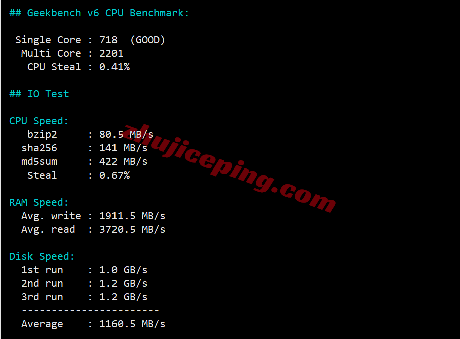 raklav30 raksmart怎么样？大陆优化VIP线路的洛杉矶云服务器测评