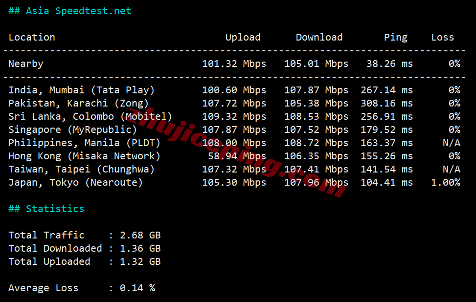 raksjv11 raksmart怎么样？大陆优化VIP线路的圣何塞云服务器测评