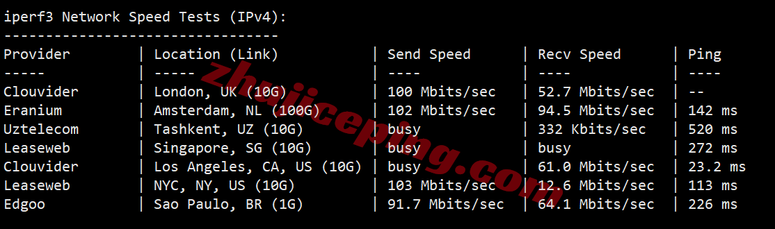 raksjv12 raksmart怎么样？大陆优化VIP线路的圣何塞云服务器测评
