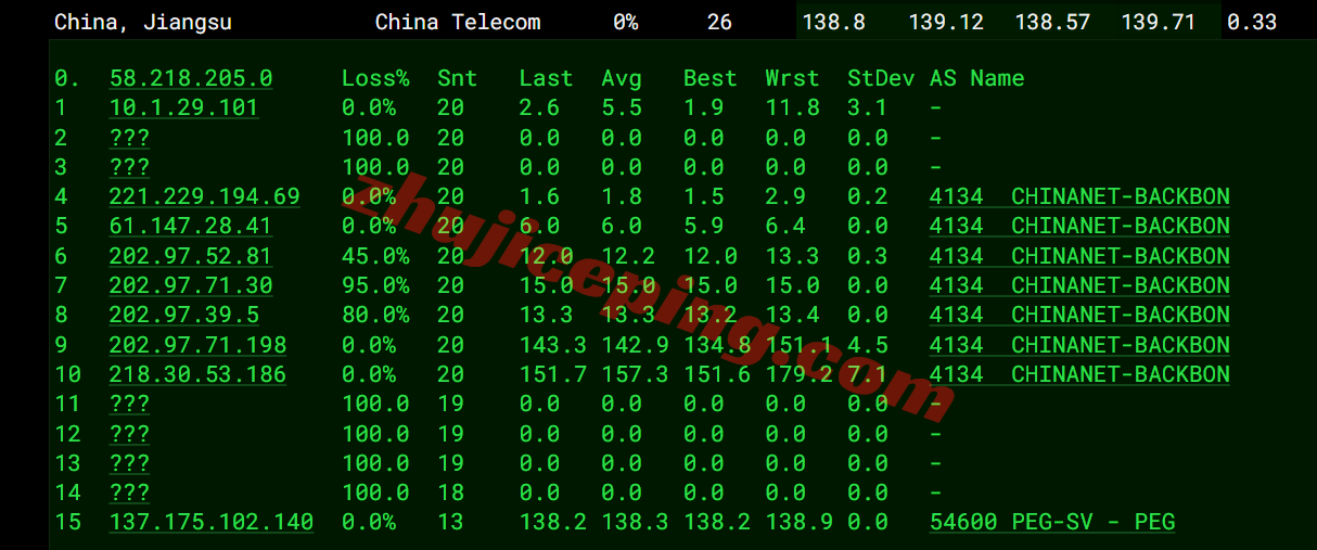 raksjv15 raksmart怎么样？大陆优化VIP线路的圣何塞云服务器测评