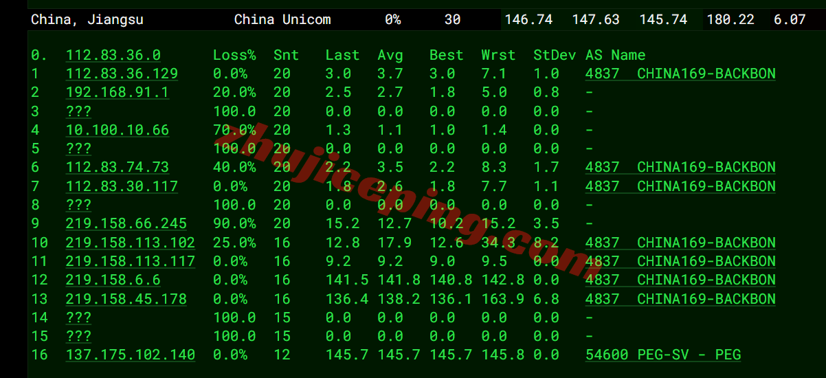 raksjv17 raksmart怎么样？大陆优化VIP线路的圣何塞云服务器测评
