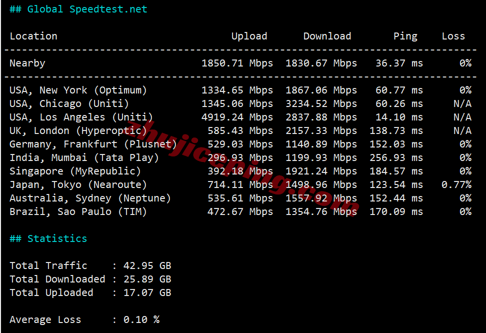sswaut10 详细测评softshellweb美国盐湖城VPS