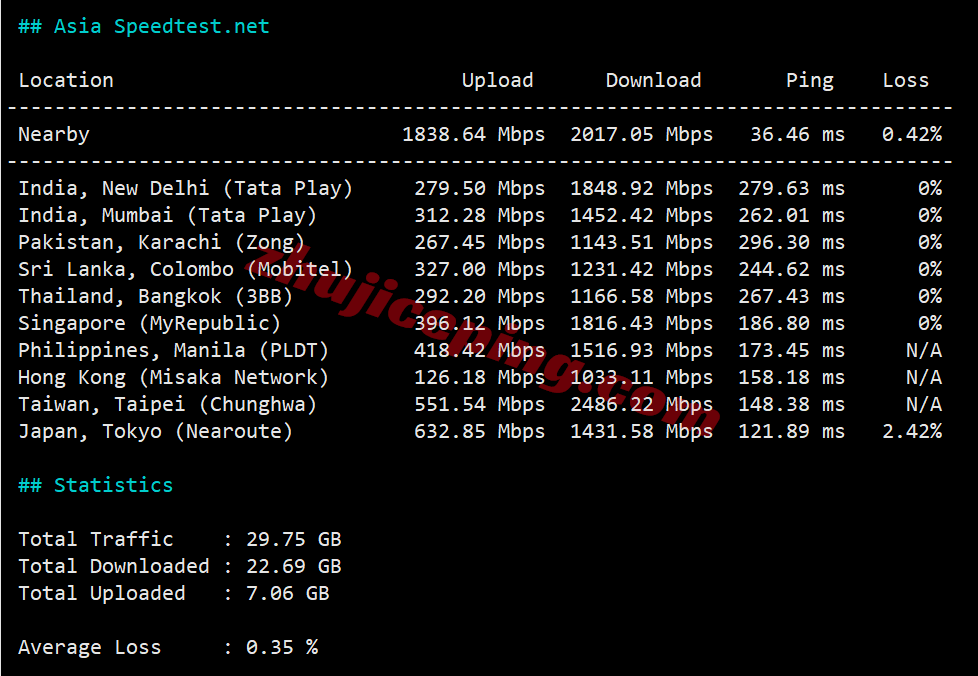 sswaut11 详细测评softshellweb美国盐湖城VPS