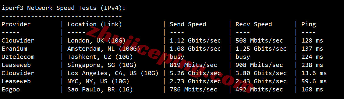 sswaut12 详细测评softshellweb美国盐湖城VPS