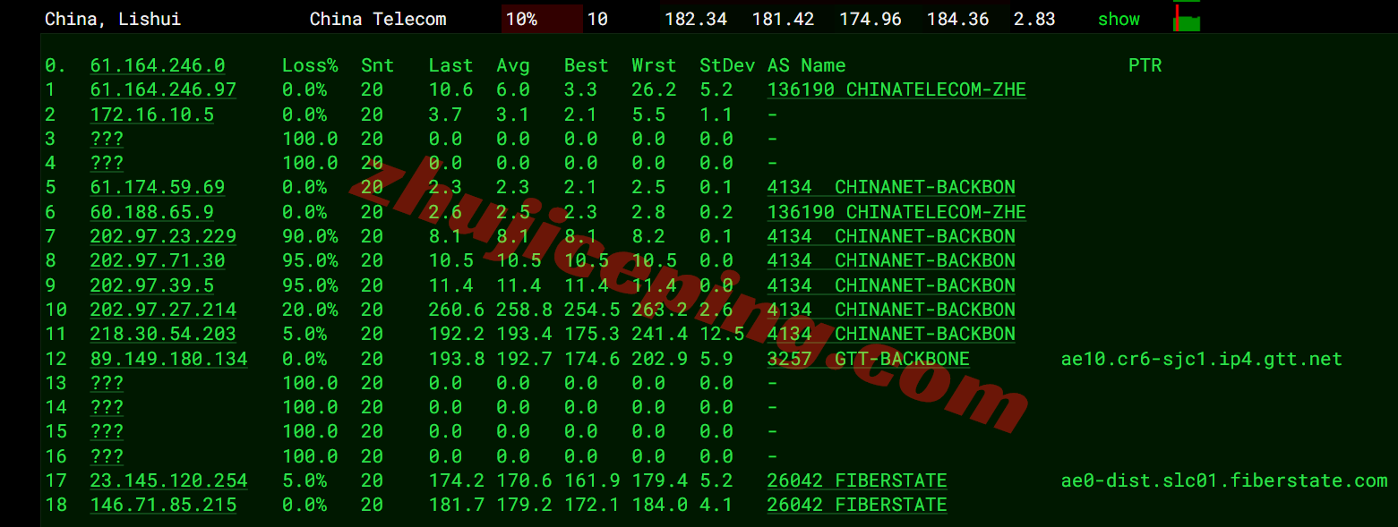 sswaut15 详细测评softshellweb美国盐湖城VPS