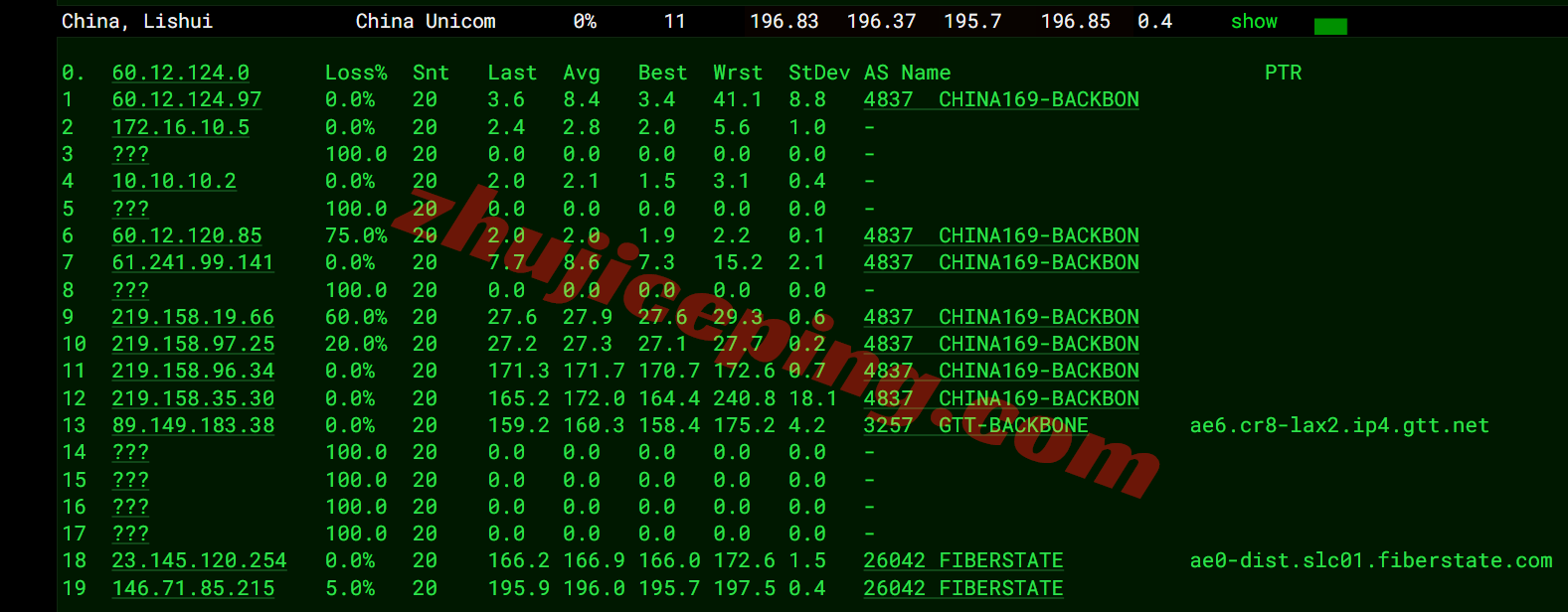 sswaut16 详细测评softshellweb美国盐湖城VPS