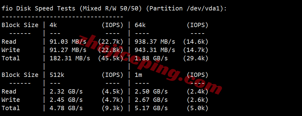 sswaut2 详细测评softshellweb美国盐湖城VPS
