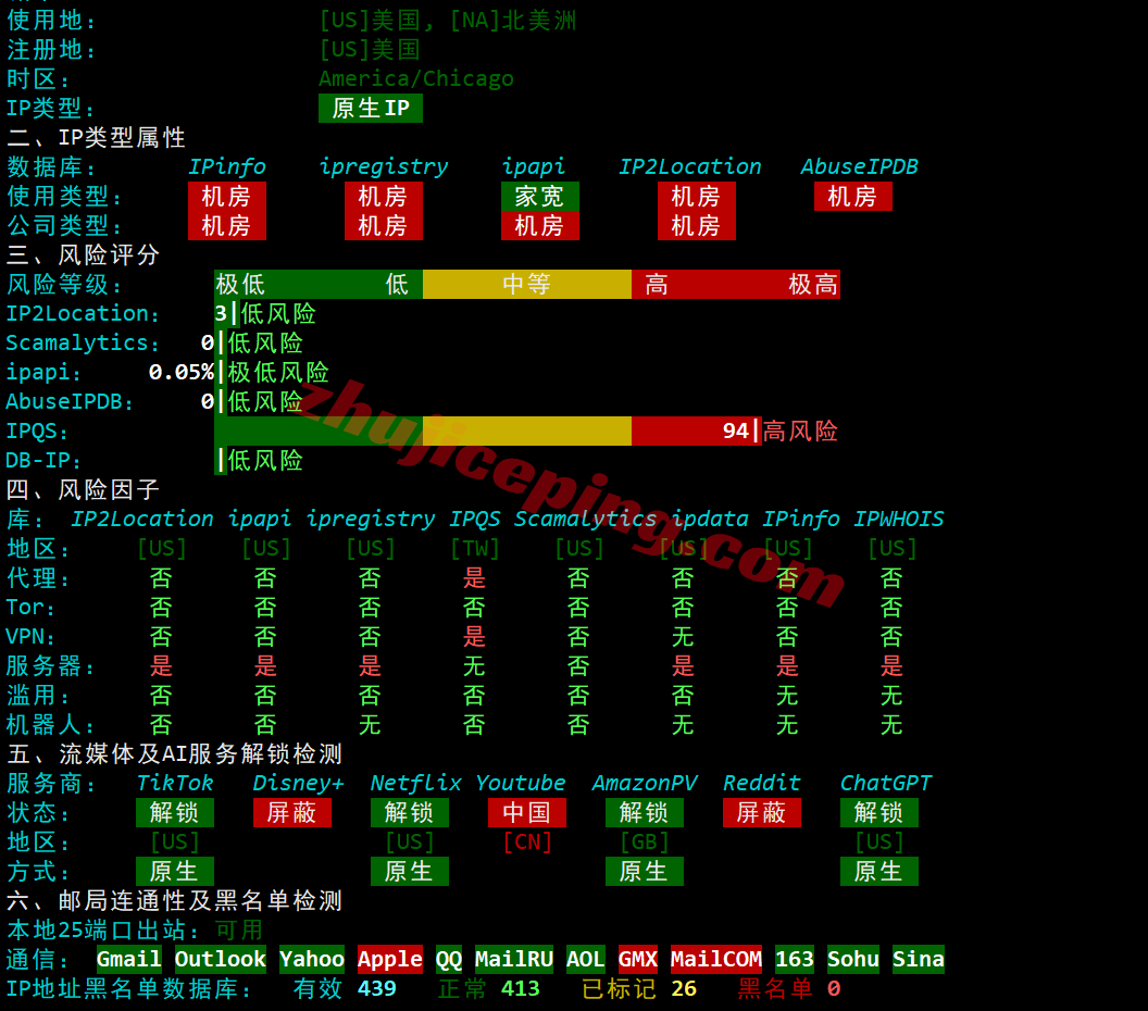 sswaut27 详细测评softshellweb美国盐湖城VPS