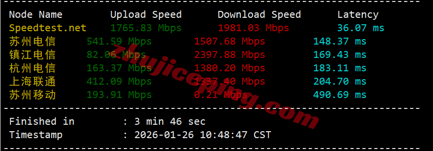 sswaut3 详细测评softshellweb美国盐湖城VPS