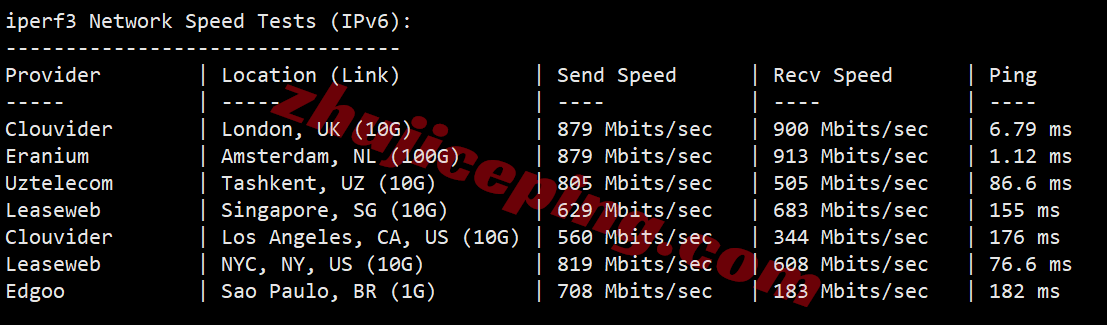 sswnl13 softshellweb荷兰阿姆斯特丹VPS测评（原生IP解锁tiktok等）