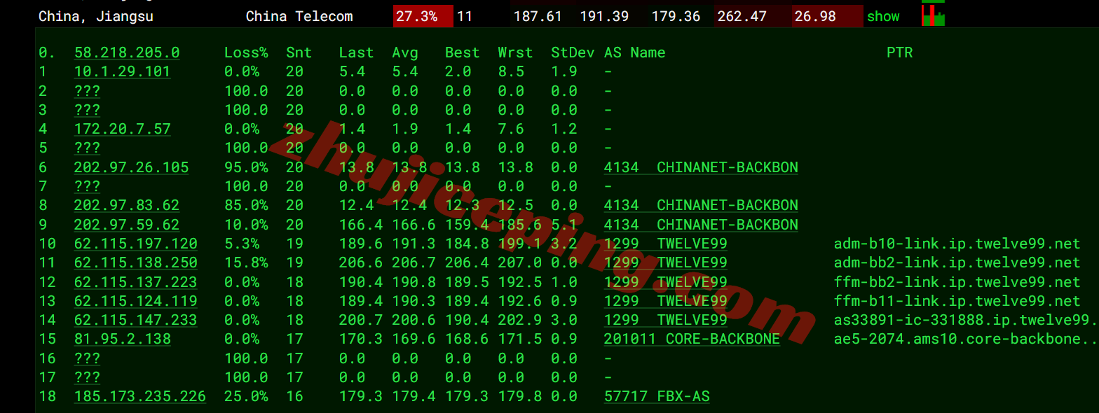 sswnl16 softshellweb荷兰阿姆斯特丹VPS测评（原生IP解锁tiktok等）
