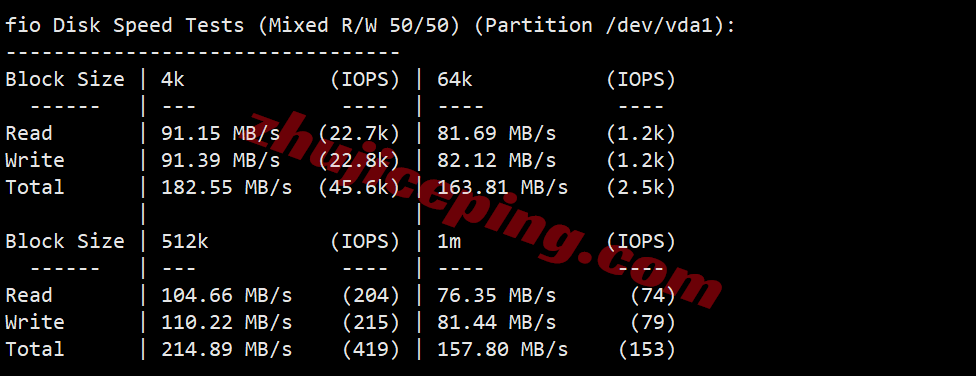 sswnl2 softshellweb荷兰阿姆斯特丹VPS测评（原生IP解锁tiktok等）