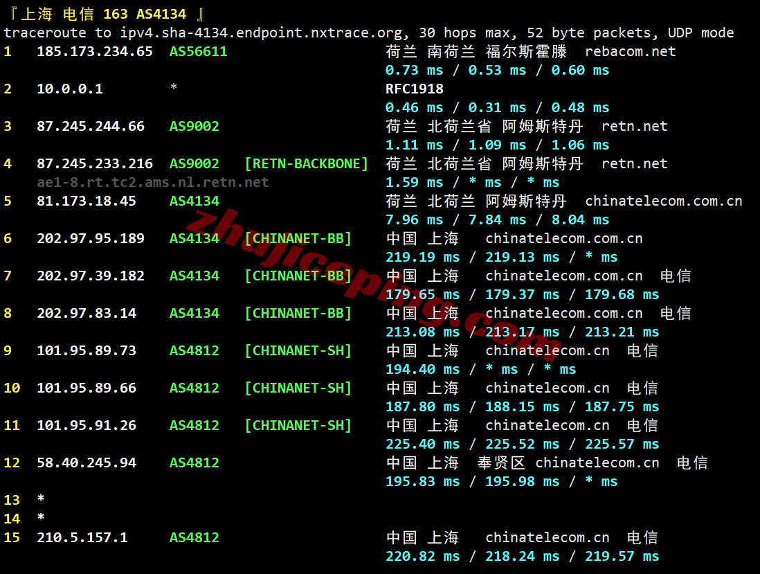 sswnl20 softshellweb荷兰阿姆斯特丹VPS测评（原生IP解锁tiktok等）