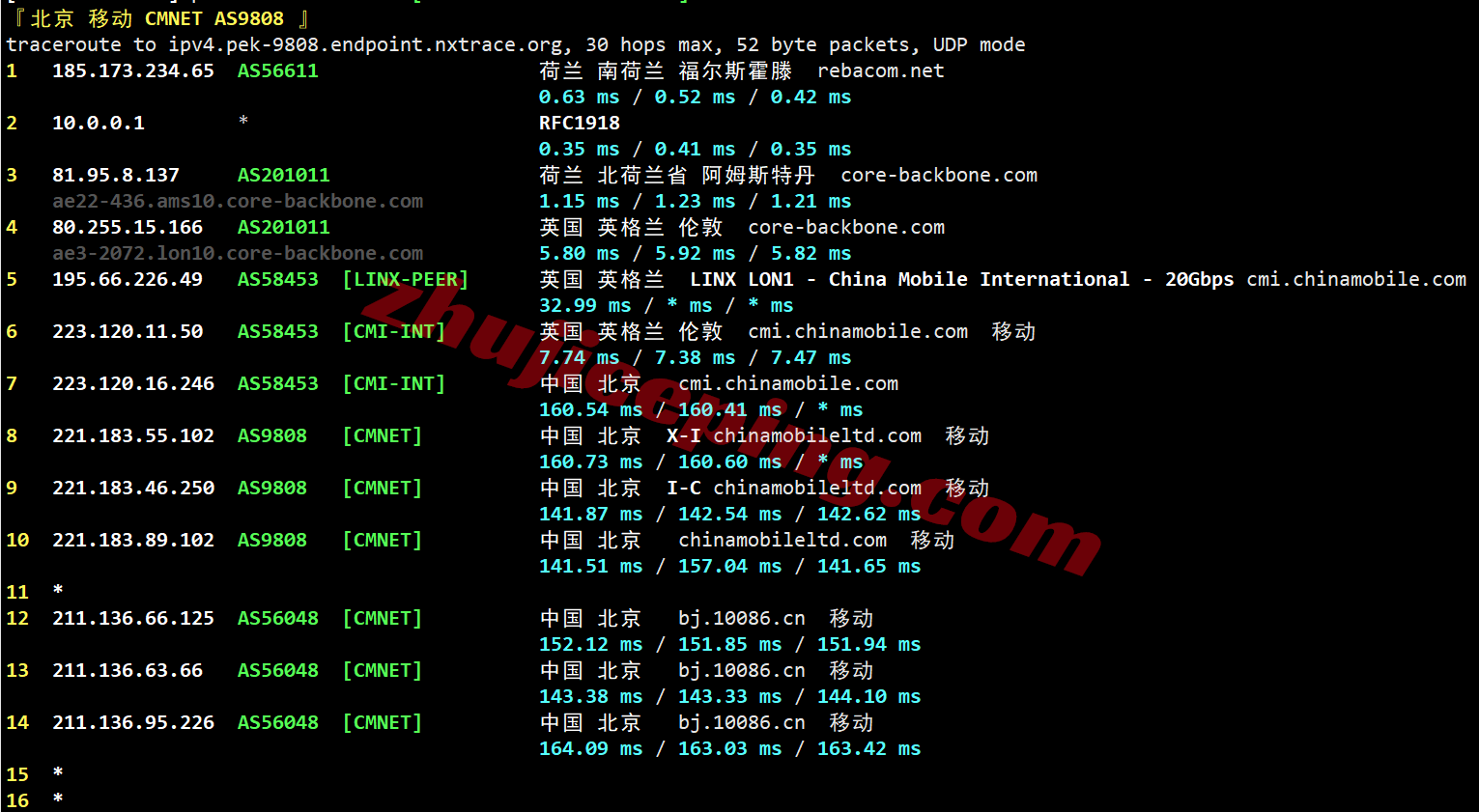 sswnl25 softshellweb荷兰阿姆斯特丹VPS测评（原生IP解锁tiktok等）