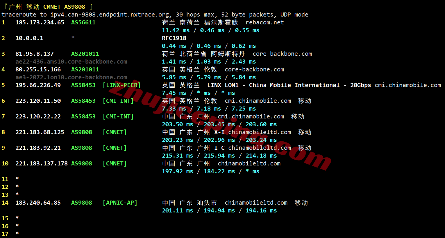 sswnl27 softshellweb荷兰阿姆斯特丹VPS测评（原生IP解锁tiktok等）