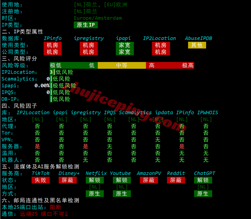 sswnl31 softshellweb荷兰阿姆斯特丹VPS测评（原生IP解锁tiktok等）