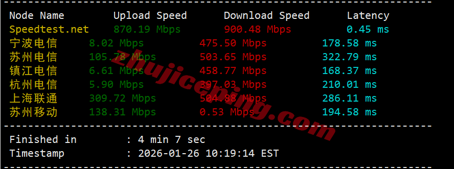 sswnl4 softshellweb荷兰阿姆斯特丹VPS测评（原生IP解锁tiktok等）