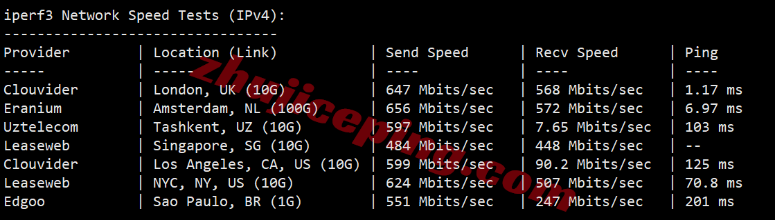 yin2uk13 详细测评YinNet/荫云英国双ISP属性IP系列VPS (上游ISP商为GTT)