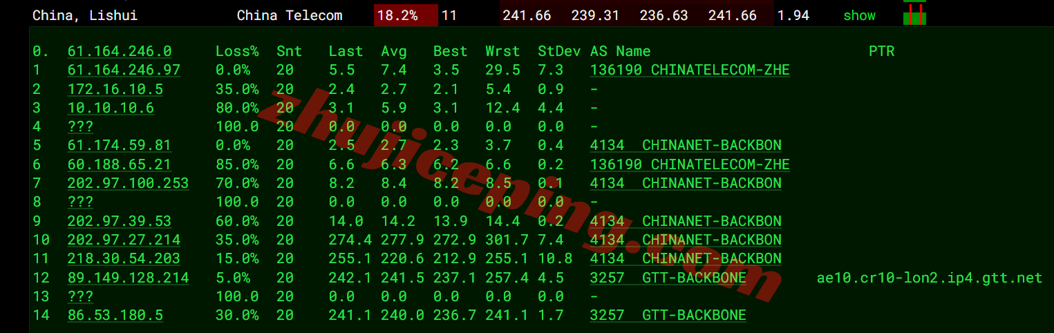 yin2uk16 详细测评YinNet/荫云英国双ISP属性IP系列VPS (上游ISP商为GTT)