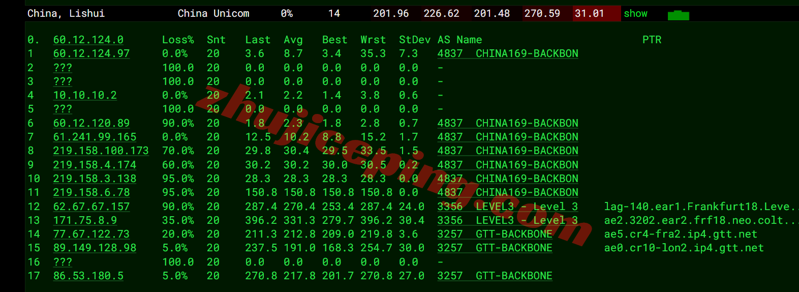 yin2uk17 详细测评YinNet/荫云英国双ISP属性IP系列VPS (上游ISP商为GTT)