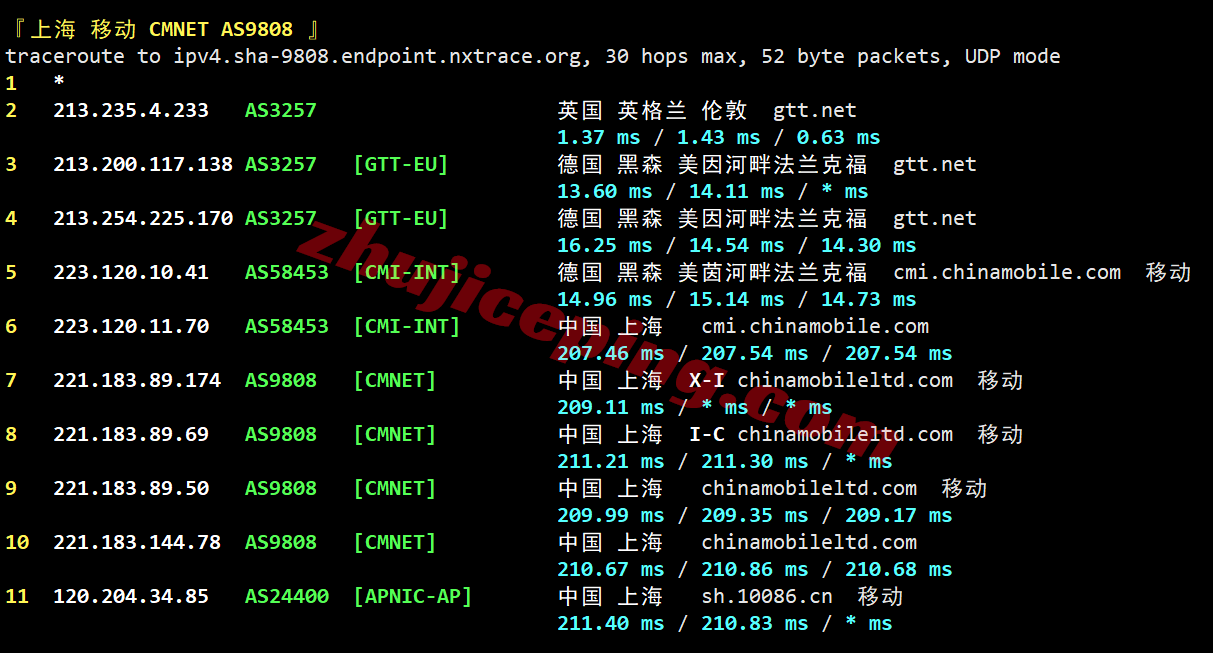 yin2uk26 详细测评YinNet/荫云英国双ISP属性IP系列VPS (上游ISP商为GTT)
