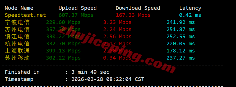 yin2uk4 详细测评YinNet/荫云英国双ISP属性IP系列VPS (上游ISP商为GTT)