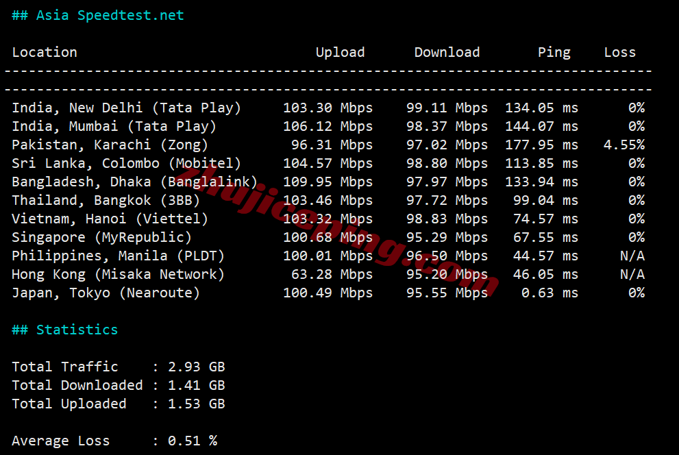 zgojp12 zgovps日本"Tokyo Intel VPS"测评，高速直连/流媒体解锁效果非常好