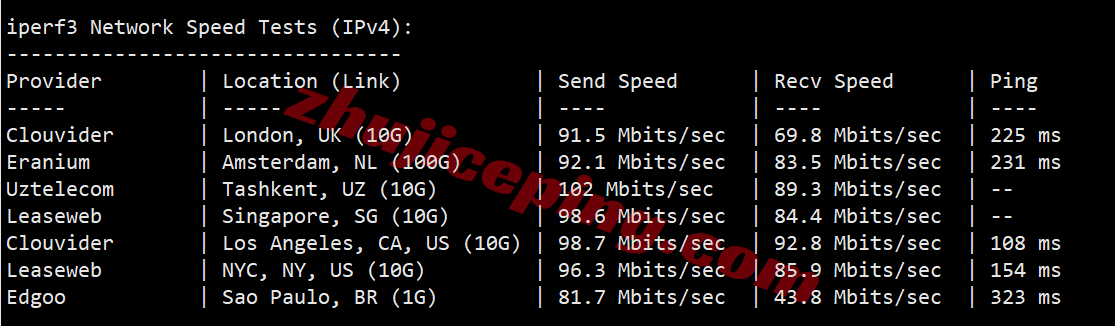 zgojp13 zgovps日本"Tokyo Intel VPS"测评，高速直连/流媒体解锁效果非常好