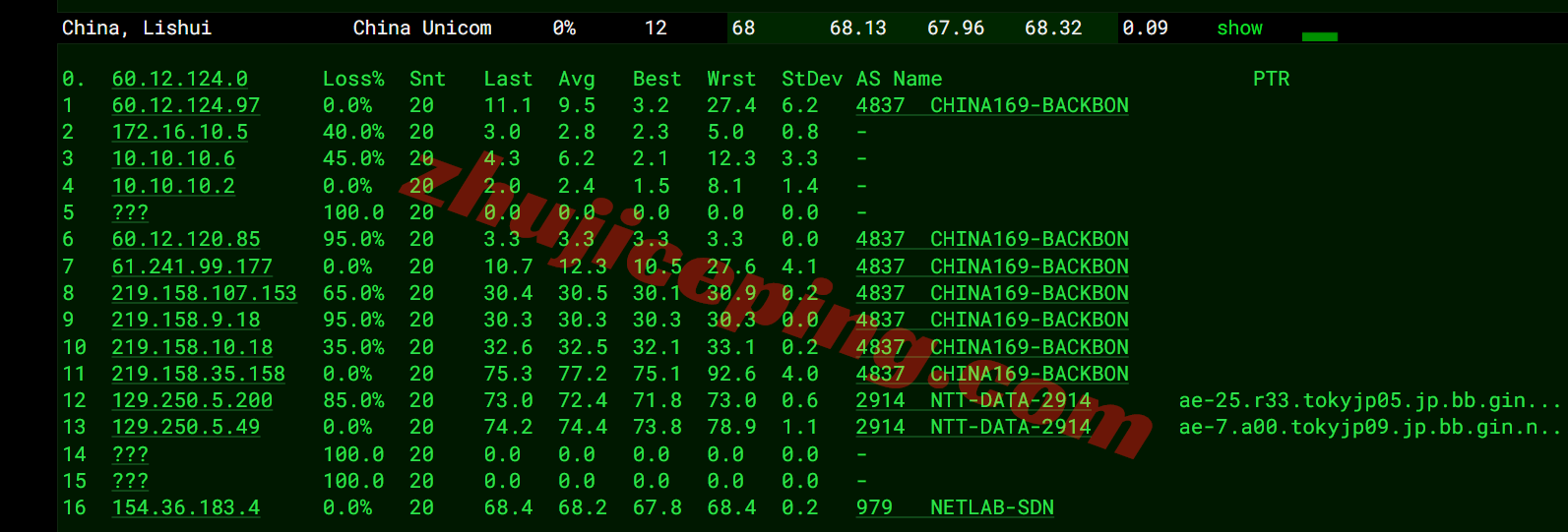 zgojp17 zgovps日本"Tokyo Intel VPS"测评，高速直连/流媒体解锁效果非常好