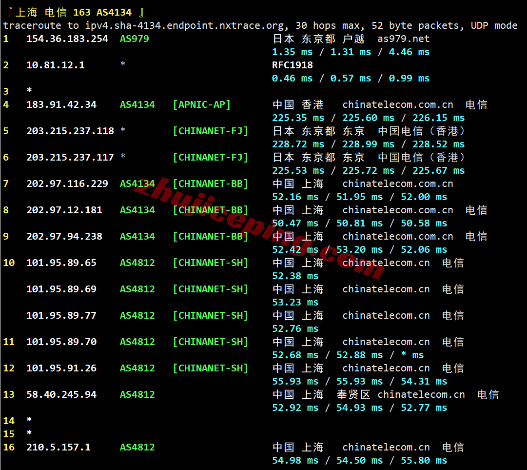 zgojp20 zgovps日本"Tokyo Intel VPS"测评，高速直连/流媒体解锁效果非常好