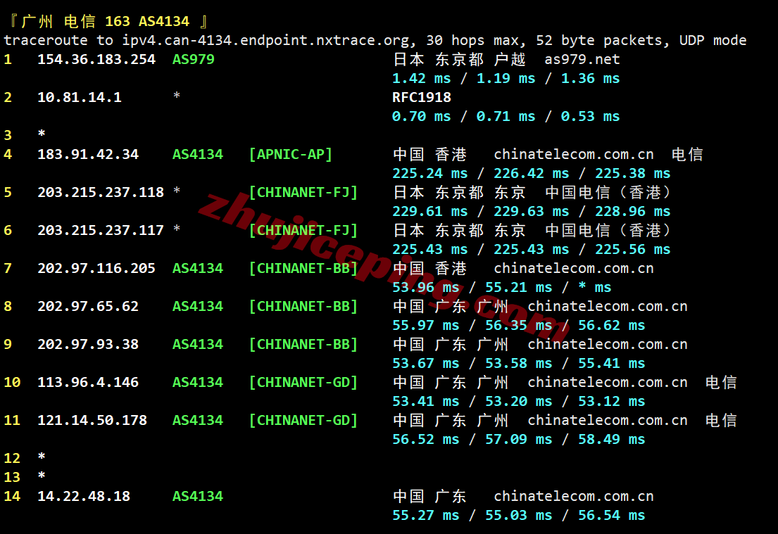 zgojp21 zgovps日本"Tokyo Intel VPS"测评，高速直连/流媒体解锁效果非常好