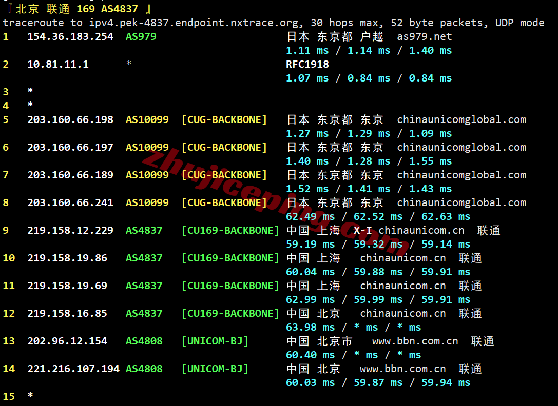 zgojp22 zgovps日本"Tokyo Intel VPS"测评，高速直连/流媒体解锁效果非常好