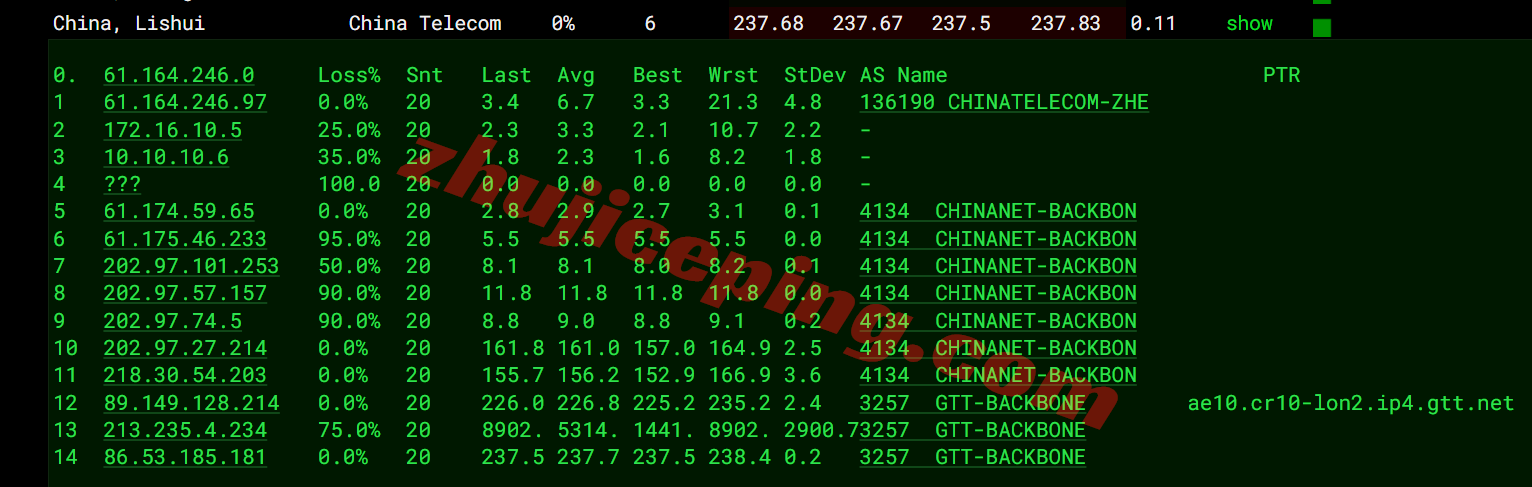 666uk16 详细666clouds英国双ISP住宅IP系列VPS，解锁TikTok/ChatGPT等