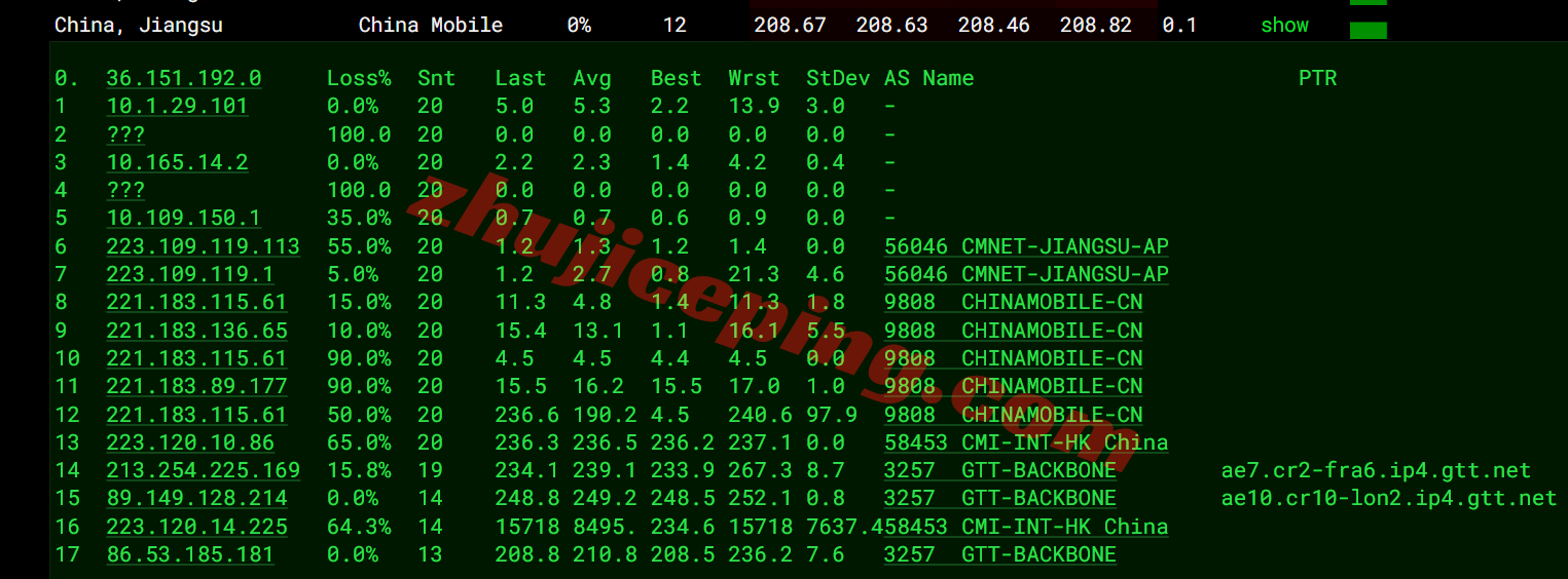 666uk18 详细666clouds英国双ISP住宅IP系列VPS，解锁TikTok/ChatGPT等