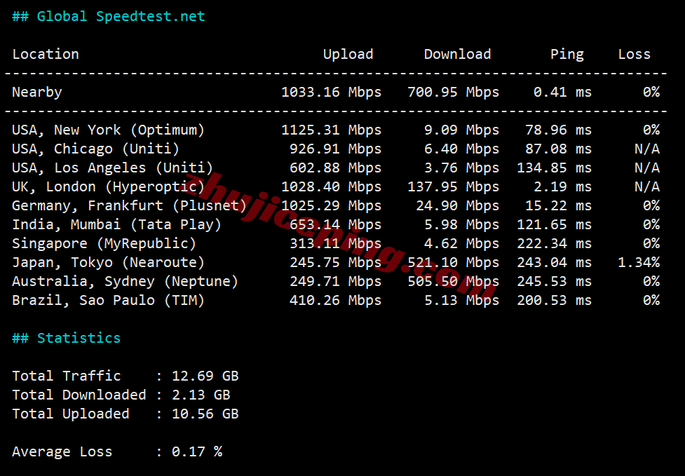 666uk31 详细666clouds英国双ISP住宅IP系列VPS，解锁TikTok/ChatGPT等