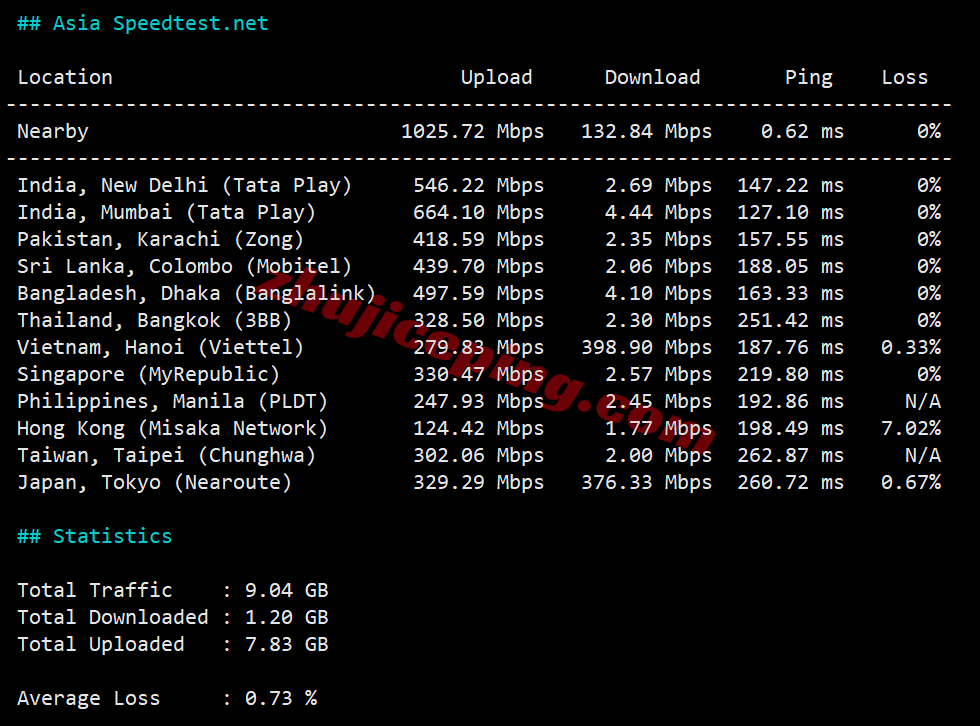 666uk32 详细666clouds英国双ISP住宅IP系列VPS，解锁TikTok/ChatGPT等