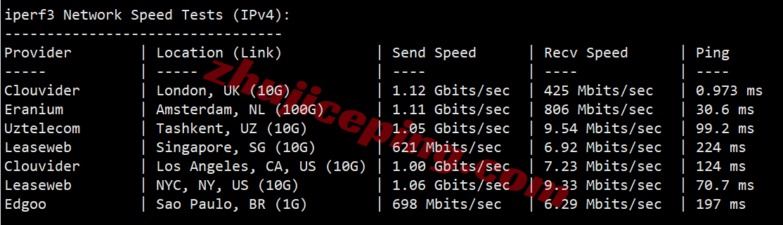 666uk33 详细666clouds英国双ISP住宅IP系列VPS，解锁TikTok/ChatGPT等