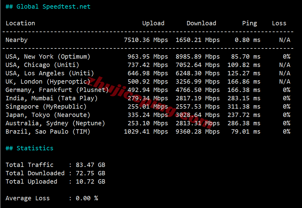 Zlima11 详细测评zenlayer秘鲁云服务器(lima)，大带宽/解锁TikTok等