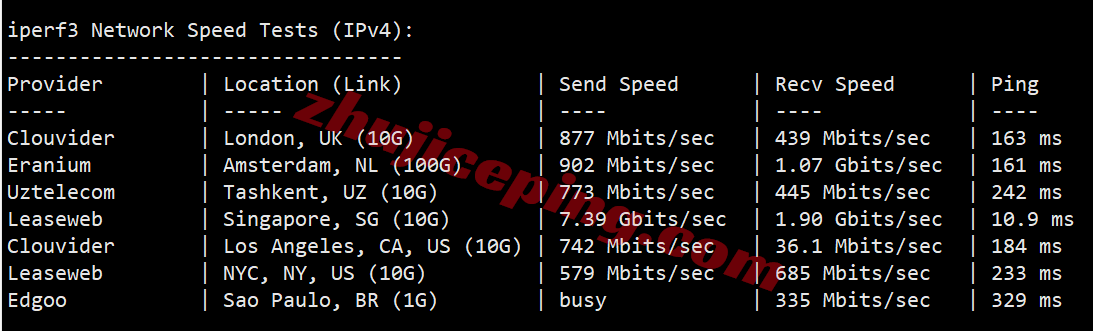 evomy13 测评evoxt马来西亚VPS+premium网络的VPS，Ryzen+CN2+CUII+CMI