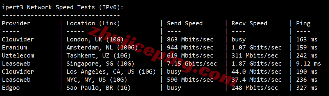 evomy14 测评evoxt马来西亚VPS+premium网络的VPS，Ryzen+CN2+CUII+CMI