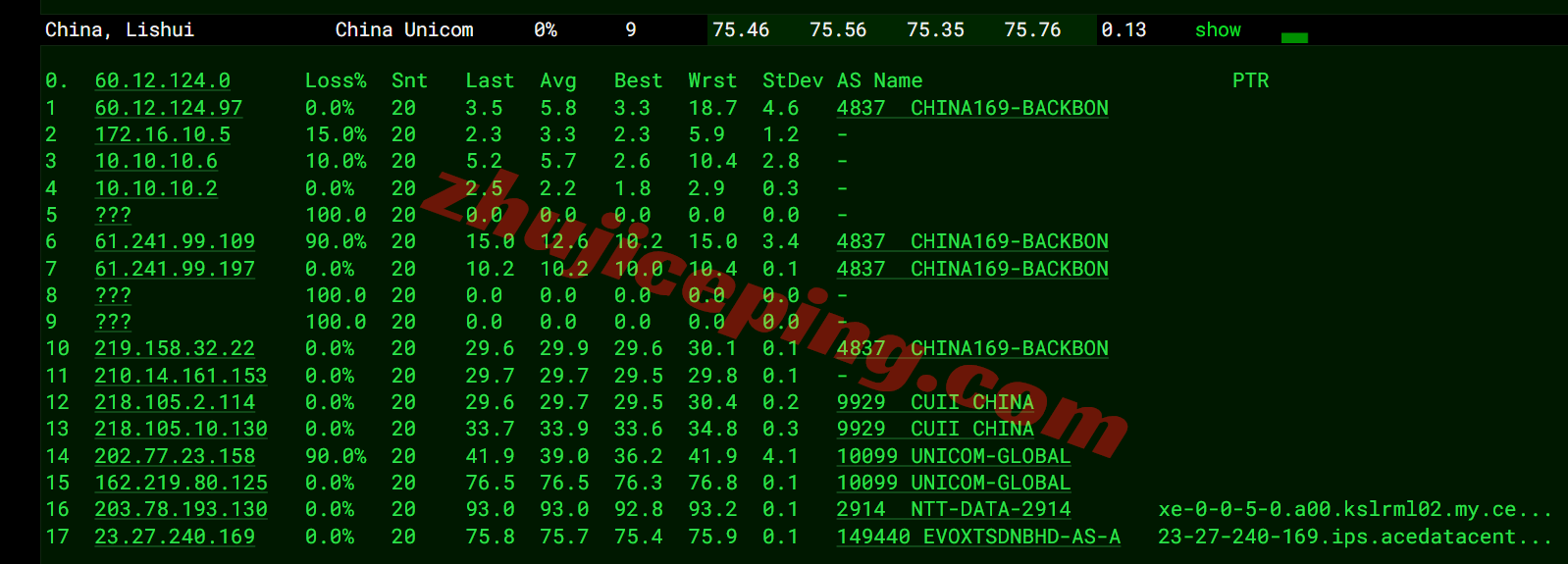 evomy18 测评evoxt马来西亚VPS+premium网络的VPS，Ryzen+CN2+CUII+CMI